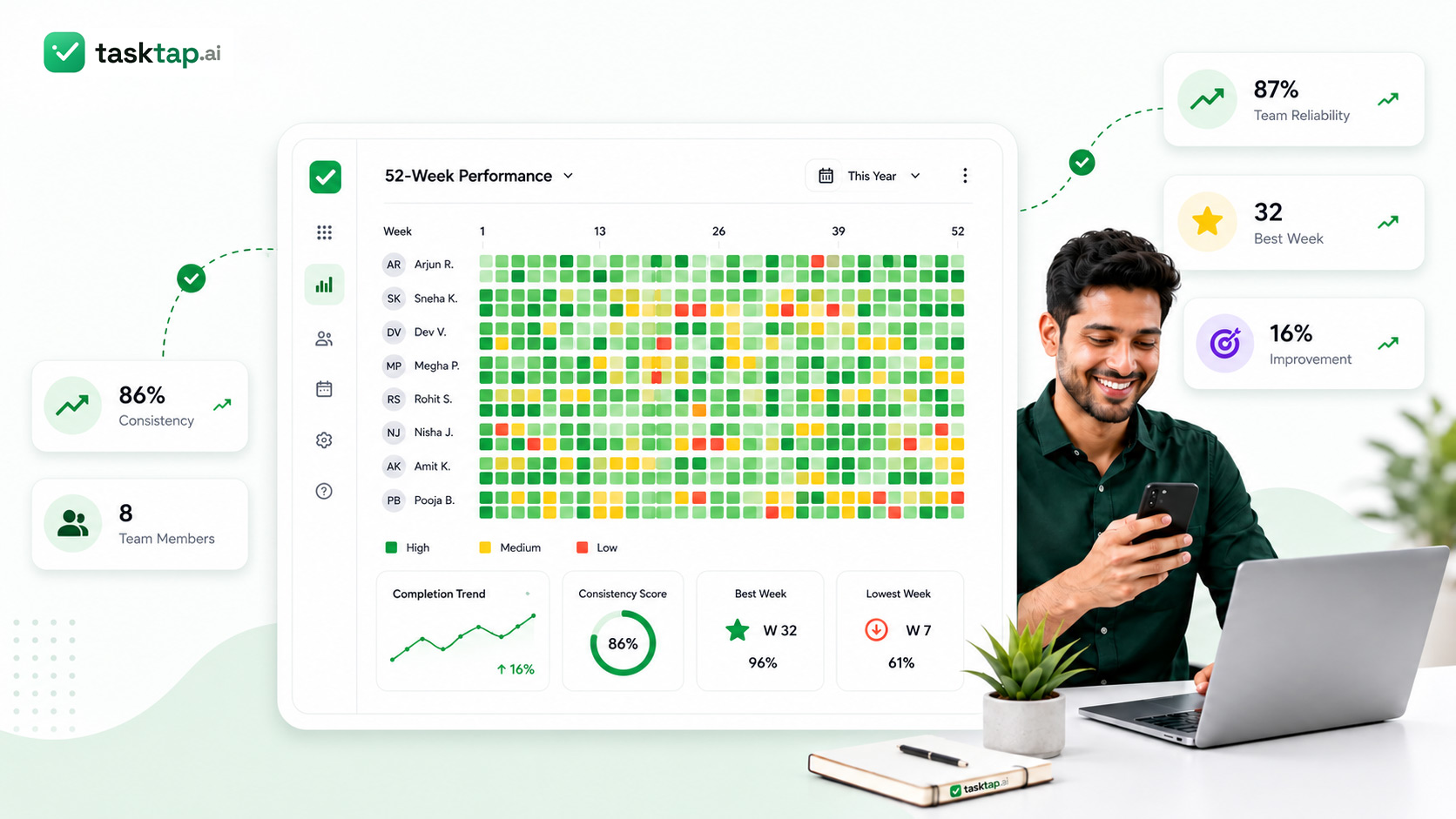 52-Week Performance View