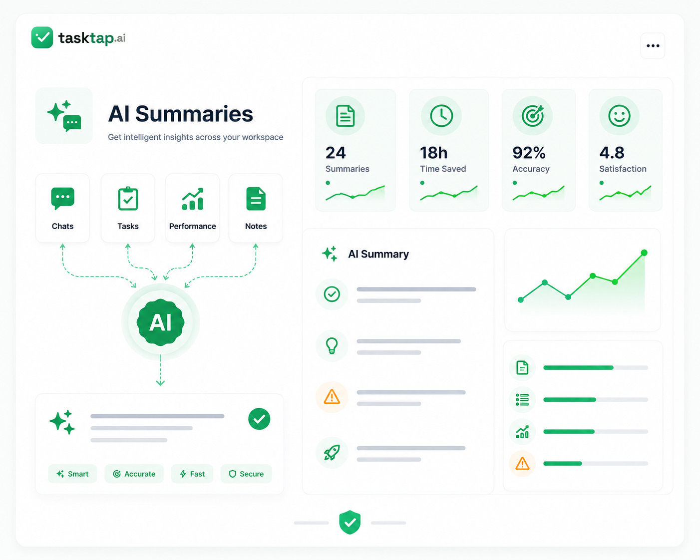 AI Summaries