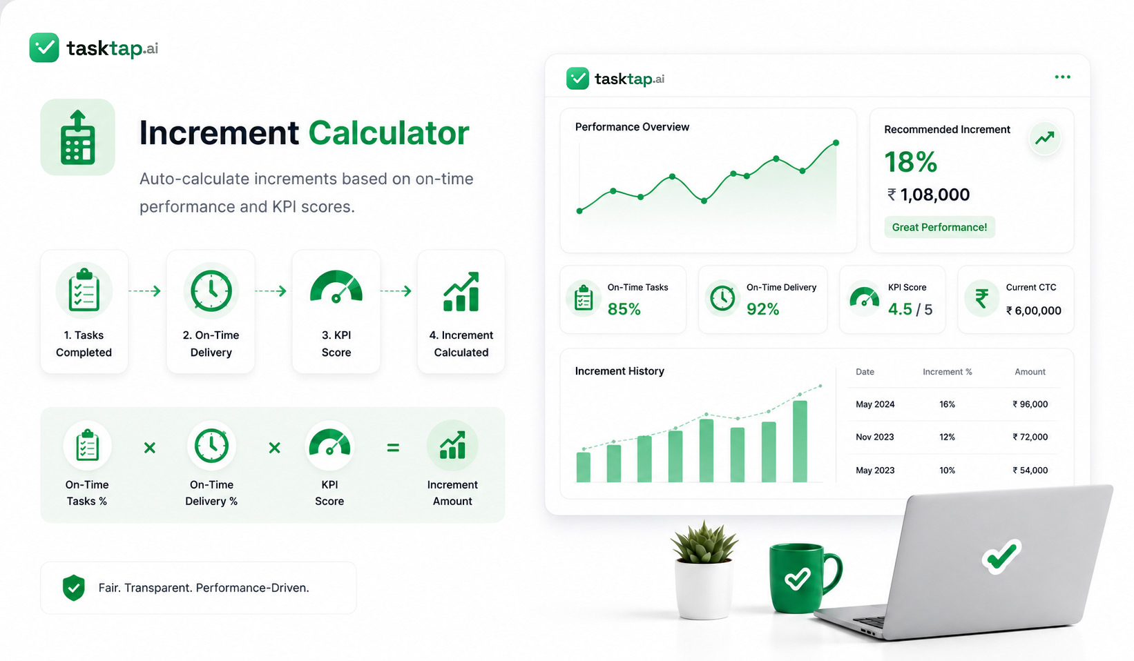 Increment Calculator