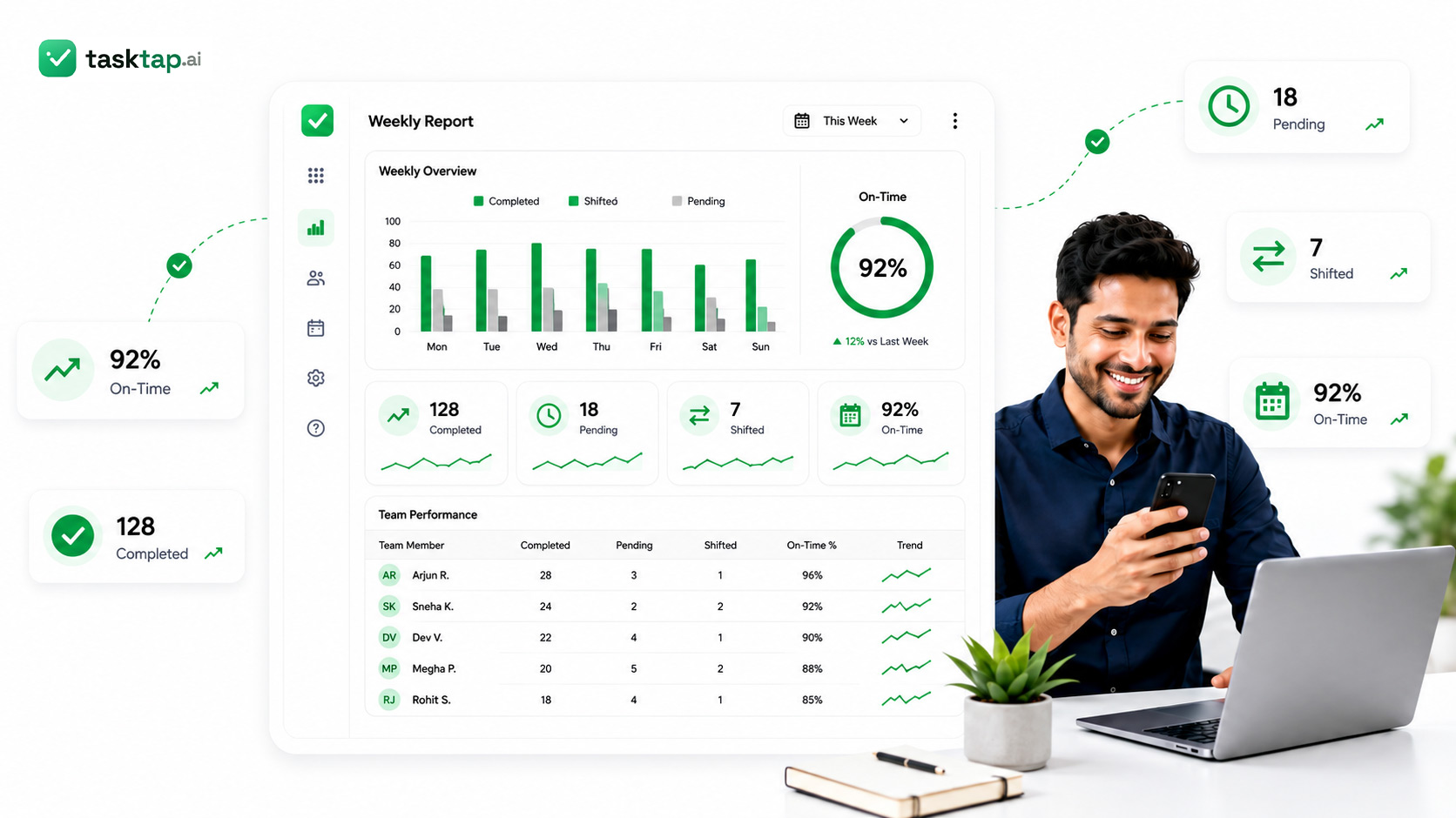 Weekly Performance Reports